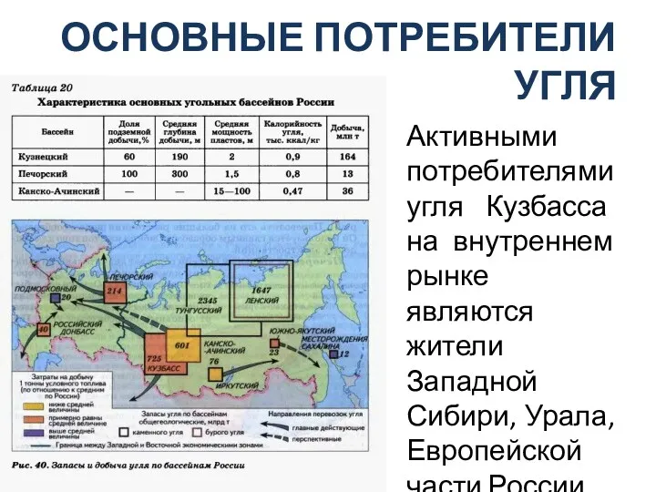 ОСНОВНЫЕ ПОТРЕБИТЕЛИ УГЛЯ Активными потребителями угля Кузбасса на внутреннем рынке