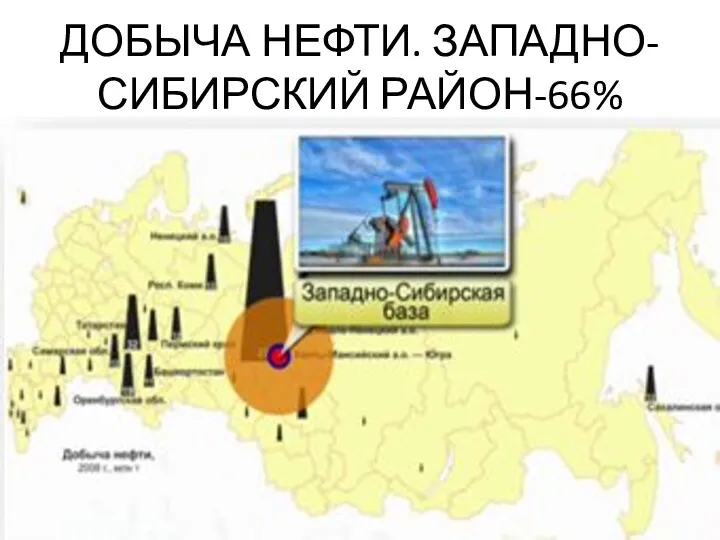 ДОБЫЧА НЕФТИ. ЗАПАДНО-СИБИРСКИЙ РАЙОН-66%