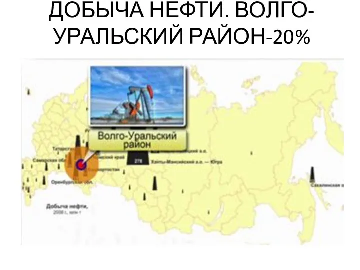 ДОБЫЧА НЕФТИ. ВОЛГО-УРАЛЬСКИЙ РАЙОН-20%