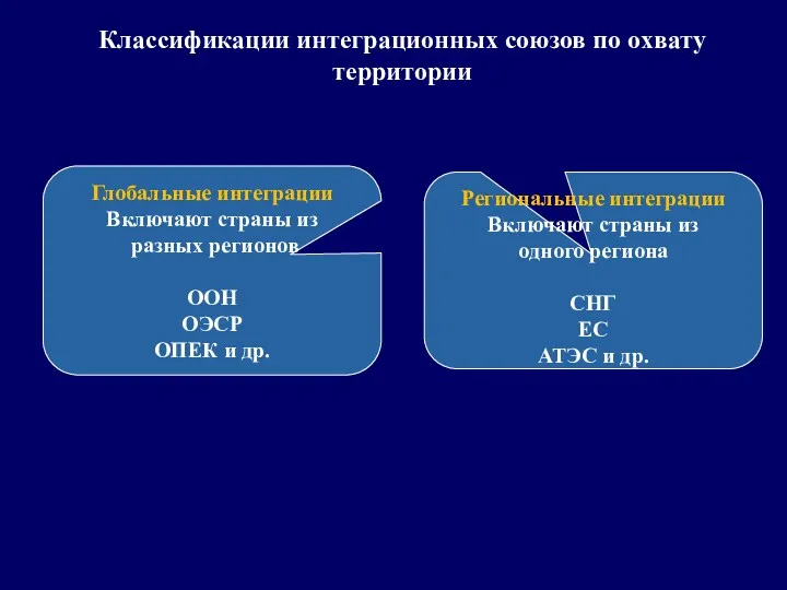 Классификации интеграционных союзов по охвату территории Глобальные интеграции Включают страны