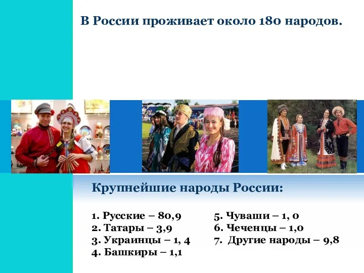 В России проживает около 180 народов. 5. Чуваши – 1,