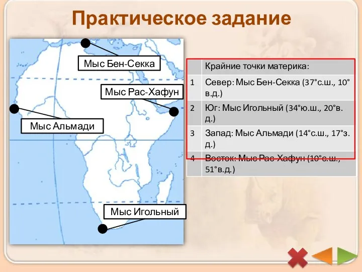 Практическое задание Мыс Бен-Секка Мыс Альмади Мыс Рас-Хафун Мыс Игольный