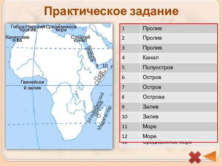 Практическое задание Гибралтарский пролив Мозамбикский пролив Суэцкий канал П-ов Сомали