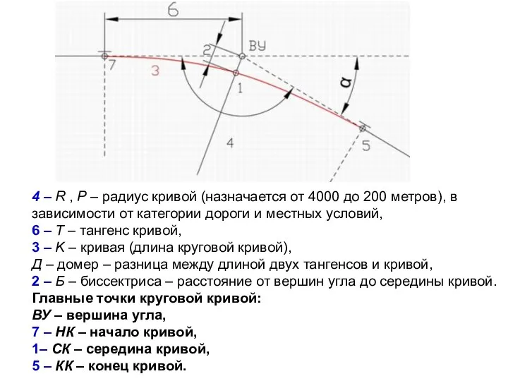 4 – R , P – радиус кривой (назначается от