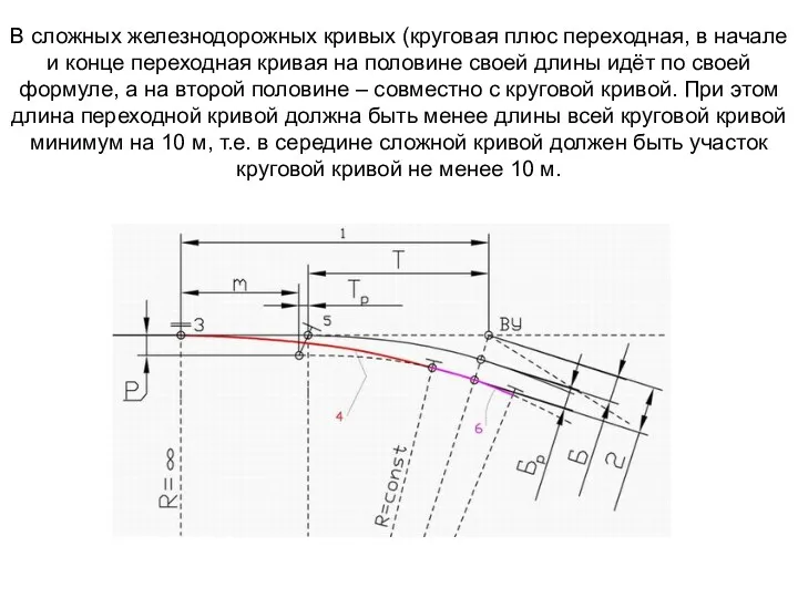 В сложных железнодорожных кривых (круговая плюс переходная, в начале и