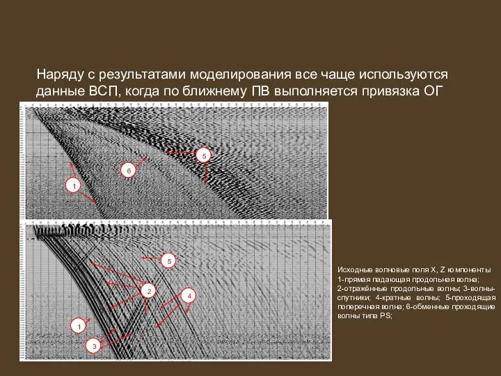 Наряду с результатами моделирования все чаще используются данные ВСП, когда