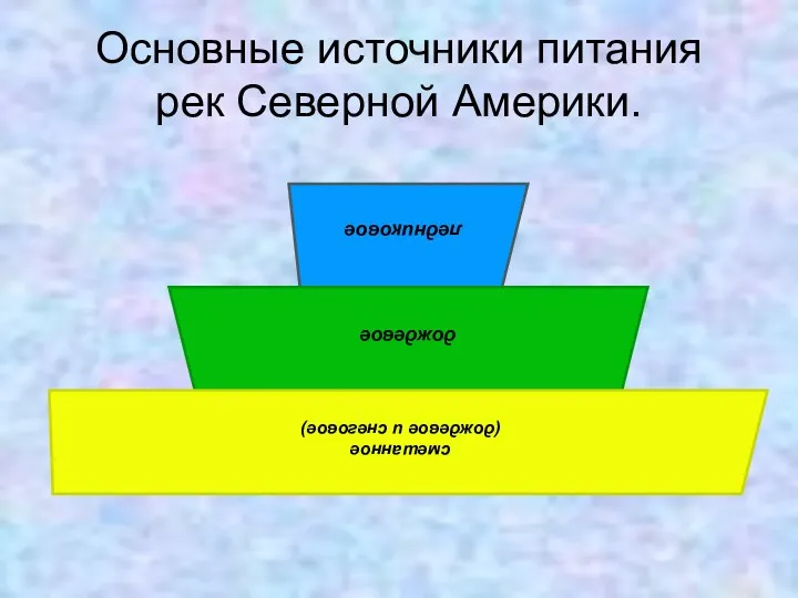 Основные источники питания рек Северной Америки.