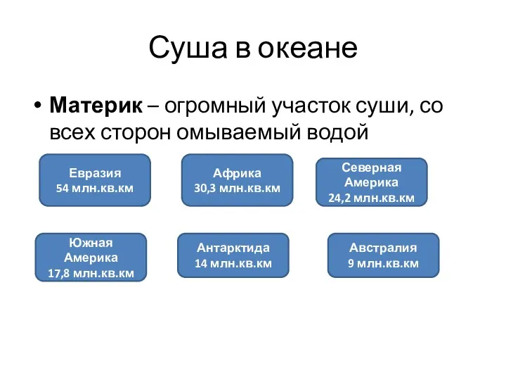 Суша в океане Материк – огромный участок суши, со всех