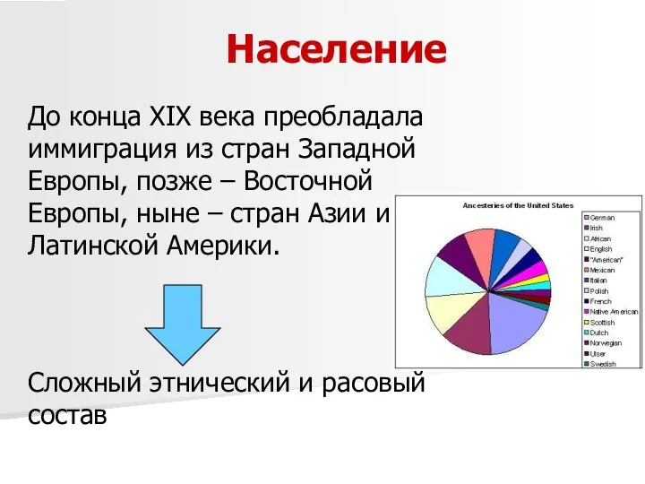 Население До конца XIX века преобладала иммиграция из стран Западной