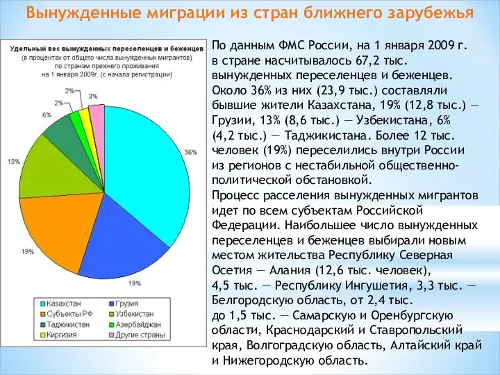 По данным ФМС России, на 1 января 2009 г. в