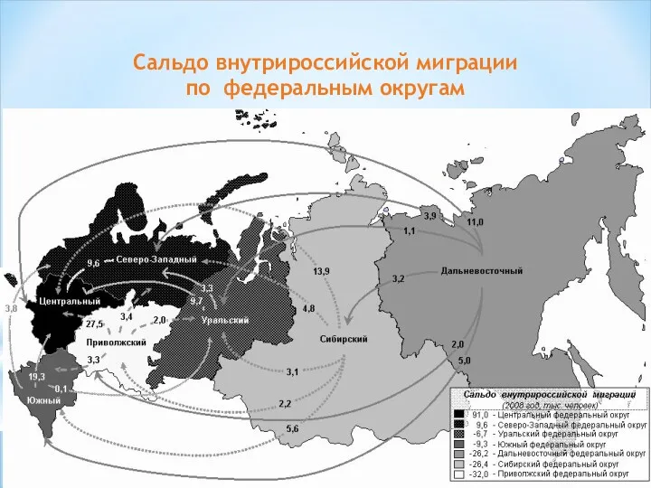 Сальдо внутрироссийской миграции по федеральным округам