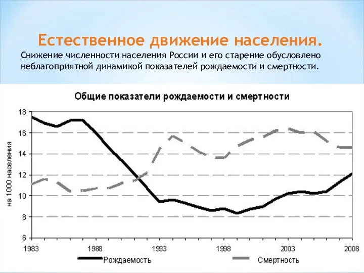 Естественное движение населения. Снижение численности населения России и его старение