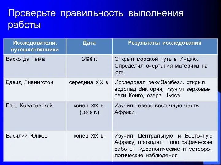 Проверьте правильность выполнения работы