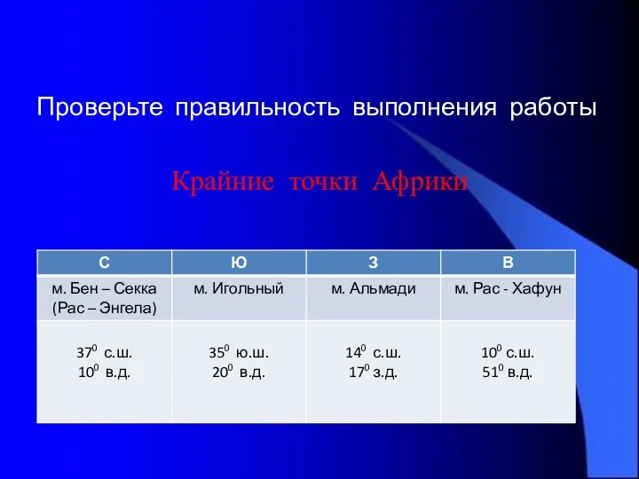 Проверьте правильность выполнения работы Крайние точки Африки