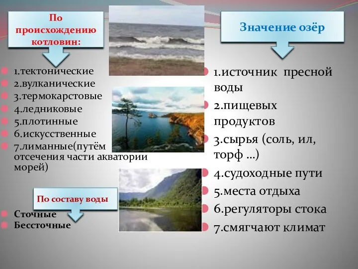 1.тектонические 2.вулканические 3.термокарстовые 4.ледниковые 5.плотинные 6.искусственные 7.лиманные(путём отсечения части акватории