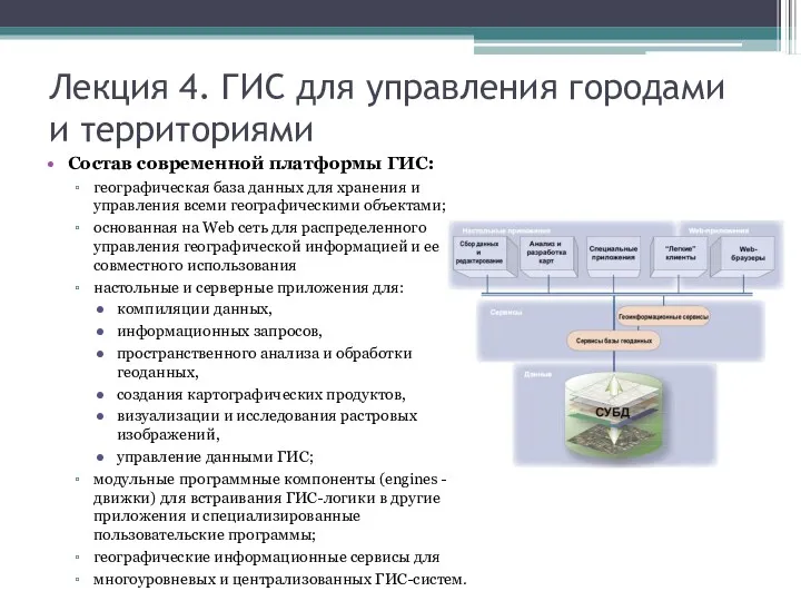 Лекция 4. ГИС для управления городами и территориями Состав современной