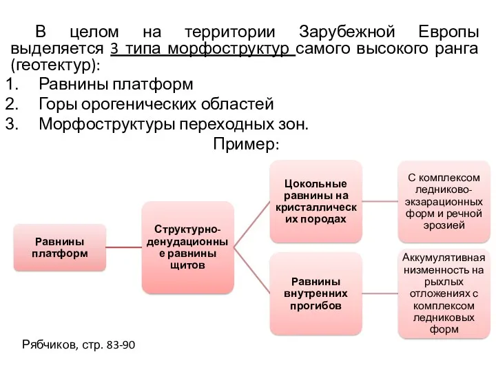 В целом на территории Зарубежной Европы выделяется 3 типа морфоструктур