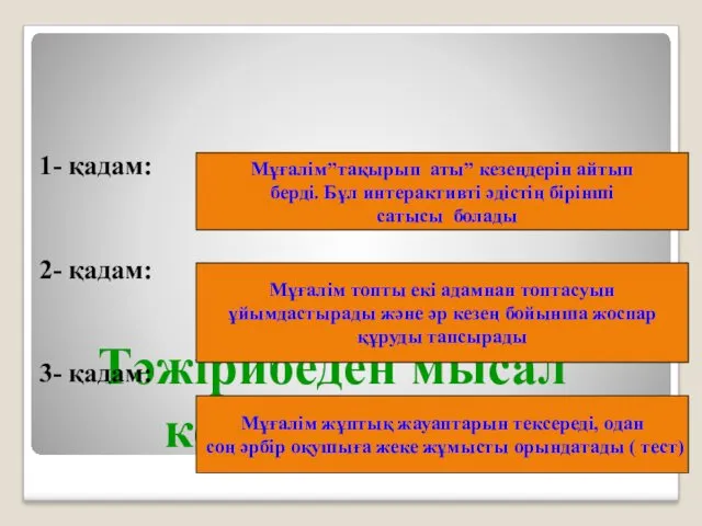 Тәжірибеден мысал келтірейік: 1- қадам: 2- қадам: 3- қадам: Мұғалім”тақырып