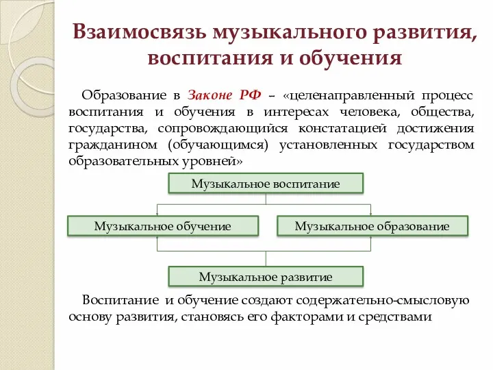 Взаимосвязь музыкального развития, воспитания и обучения Образование в Законе РФ – «целенаправленный процесс