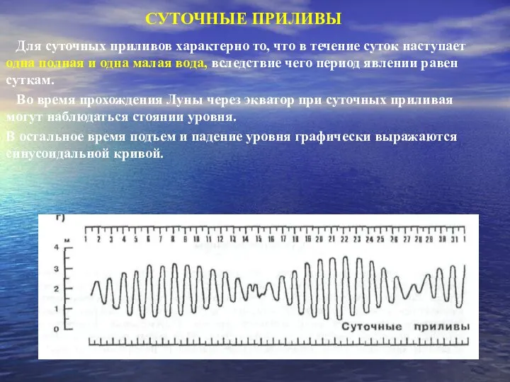 Для суточных приливов характерно то, что в течение суток наступает одна полная и