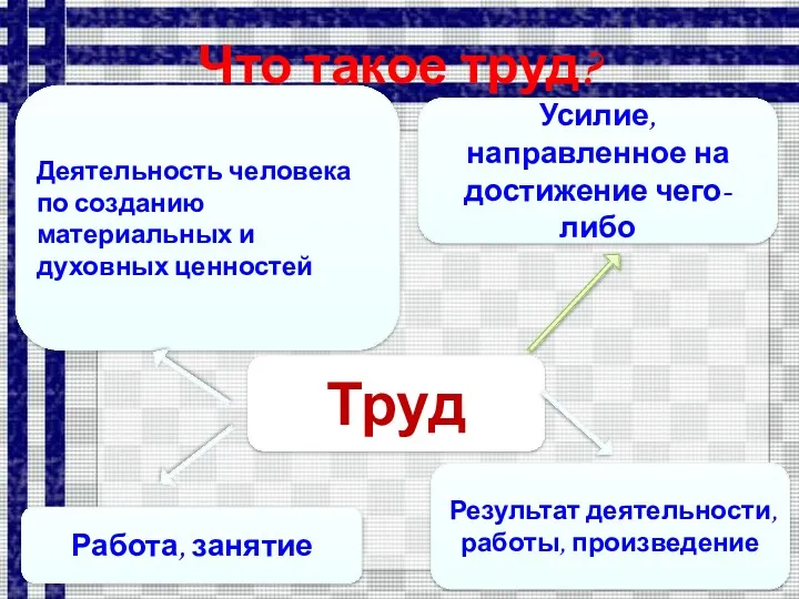 Деятельность человека по созданию материальных и духовных ценностей Что такое