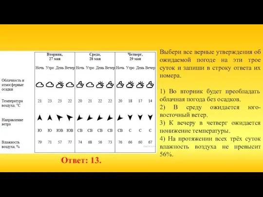 Выбери все верные утверждения об ожидаемой погоде на эти трое суток и запиши