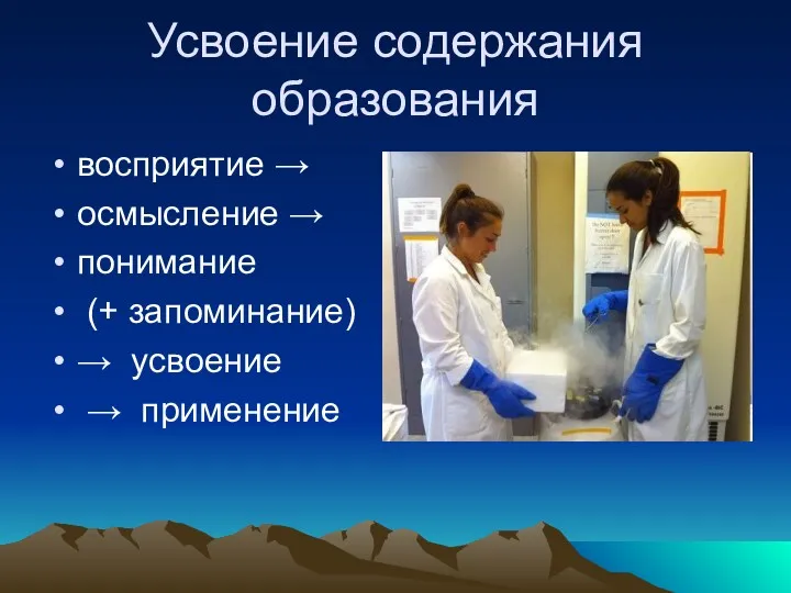 Усвоение содержания образования восприятие → осмысление → понимание (+ запоминание) → усвоение → применение