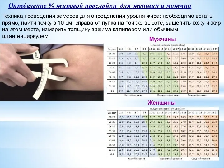 Определение % жировой прослойки для женщин и мужчин Техника проведения замеров для определения