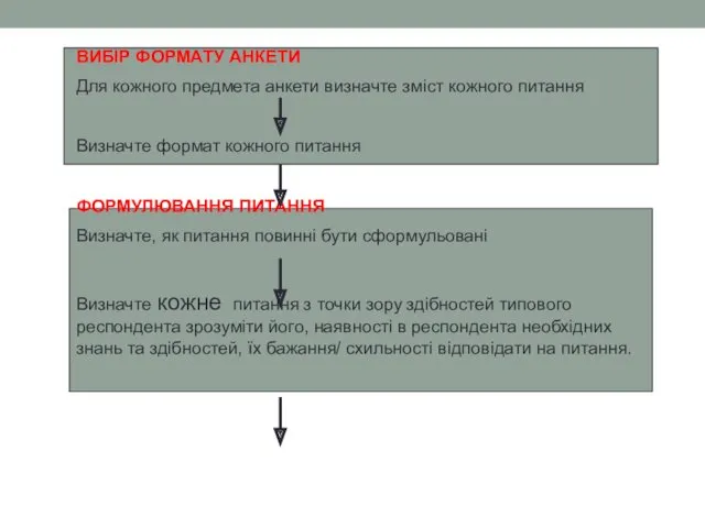 ВИБІР ФОРМАТУ АНКЕТИ Для кожного предмета анкети визначте зміст кожного