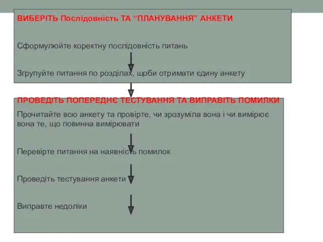 ВИБЕРІТЬ Послідовність ТА “ПЛАНУВАННЯ” АНКЕТИ Сформулюйте коректну послідовність питань Згрупуйте