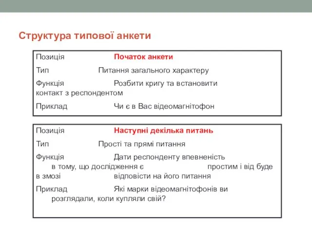 Структура типової анкети Позиція Початок анкети Тип Питання загального характеру