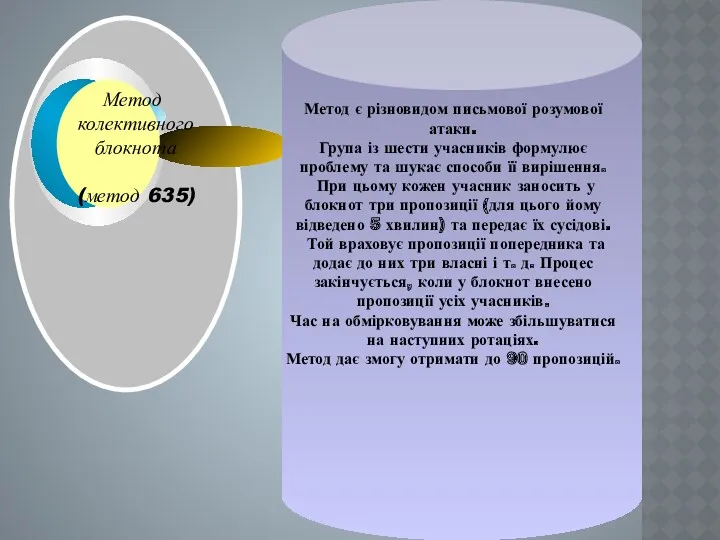 Метод є різновидом письмової розумової атаки. Група із шести учасників