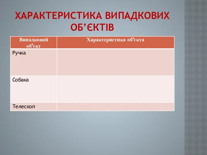 ХАРАКТЕРИСТИКА ВИПАДКОВИХ ОБ’ЄКТІВ