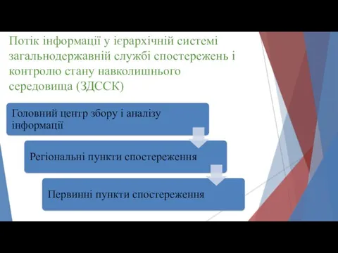 Потік інформації у ієрархічній системі загальнодержавній службі спостережень і контролю