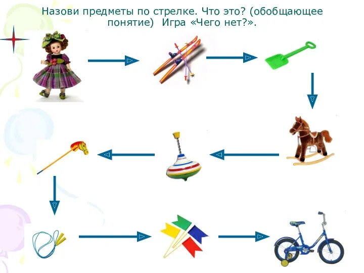 Назови предметы по стрелке. Что это? (обобщающее понятие) Игра «Чего нет?».