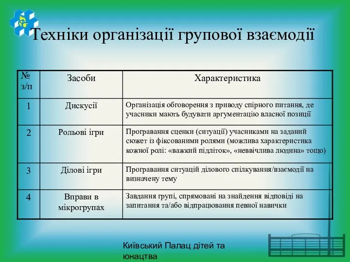 Київський Палац дітей та юнацтва Техніки організації групової взаємодії