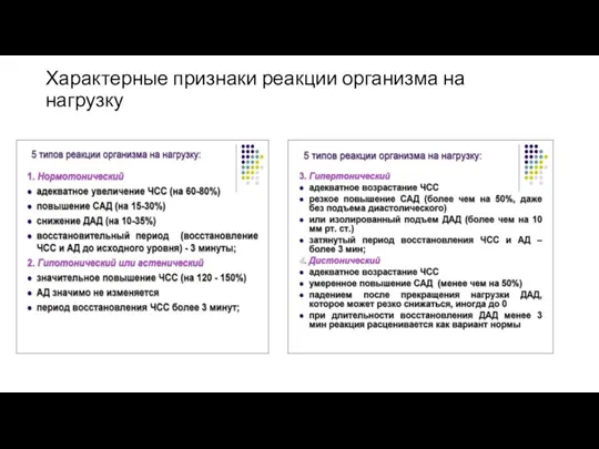 Характерные признаки реакции организма на нагрузку