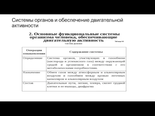 Системы органов и обеспечение двигательной активности