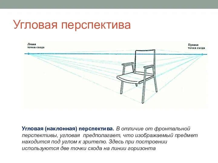 Угловая перспектива Угловая (наклонная) перспектива. В отличие от фронтальной перспективы,