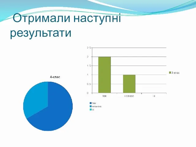 Отримали наступні результати