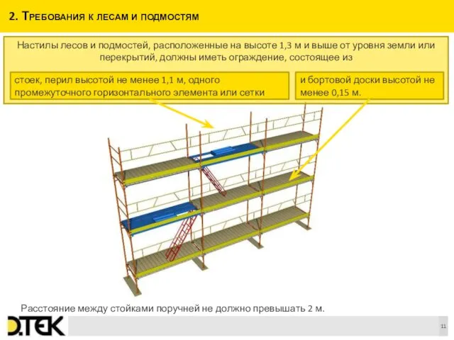 Настилы лесов и подмостей, расположенные на высоте 1,3 м и