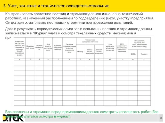 3. Учет, хранение и техническое освидетельствование Контролировать состояние лестниц и