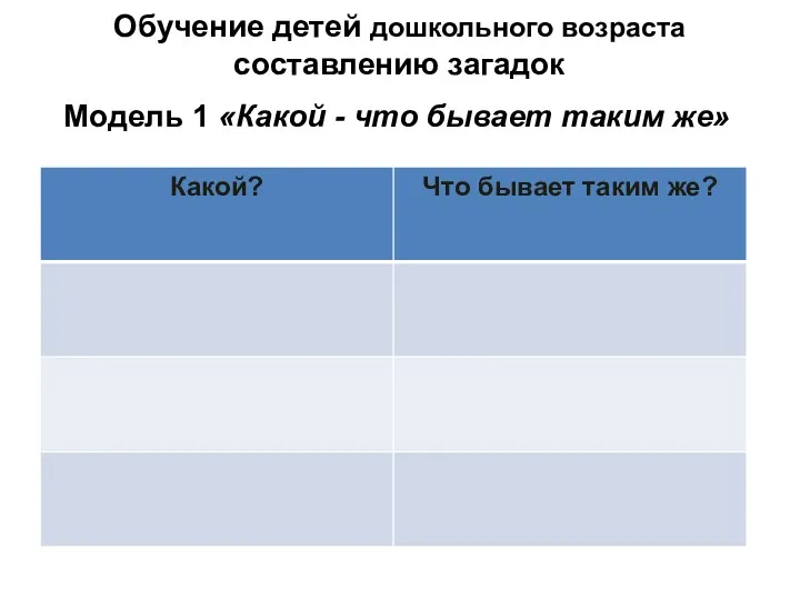 Обучение детей дошкольного возраста составлению загадок Модель 1 «Какой - что бывает таким же»