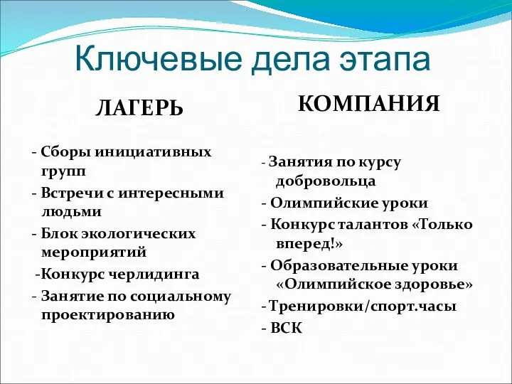 Ключевые дела этапа ЛАГЕРЬ - Сборы инициативных групп - Встречи