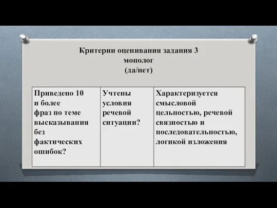 Критерии оценивания задания 3 монолог (да/нет)