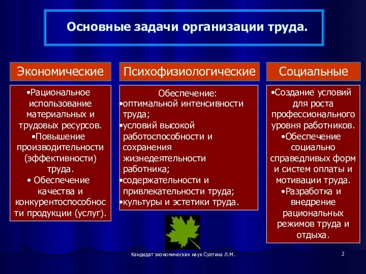 Кандидат экономических наук Суетина Л.М. Основные задачи организации труда. Экономические