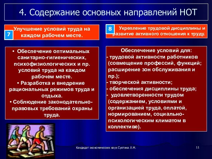 Кандидат экономических наук Суетина Л.М. 4. Содержание основных направлений НОТ