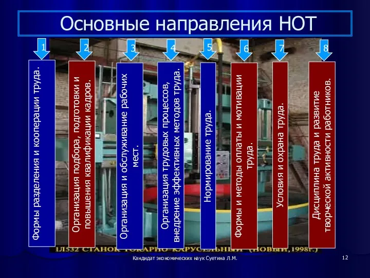 Кандидат экономических наук Суетина Л.М. Основные направления НОТ Формы разделения