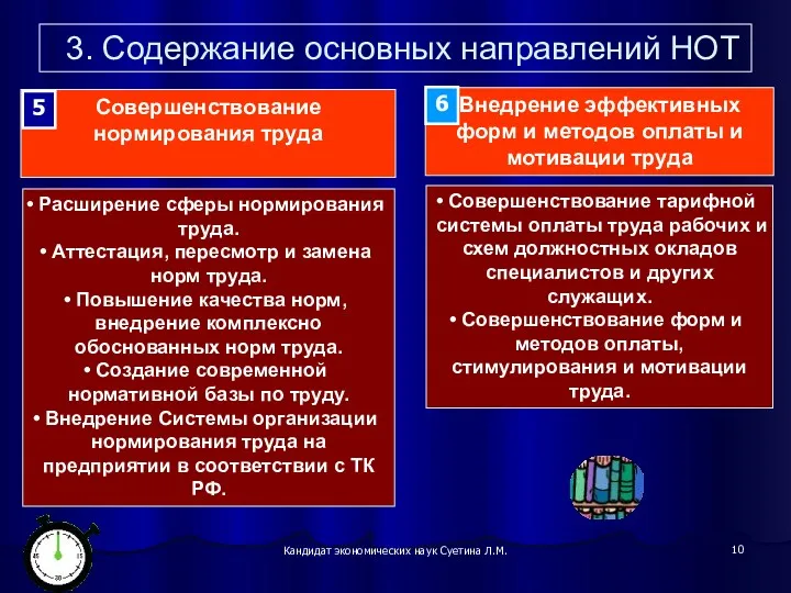 Кандидат экономических наук Суетина Л.М. 3. Содержание основных направлений НОТ