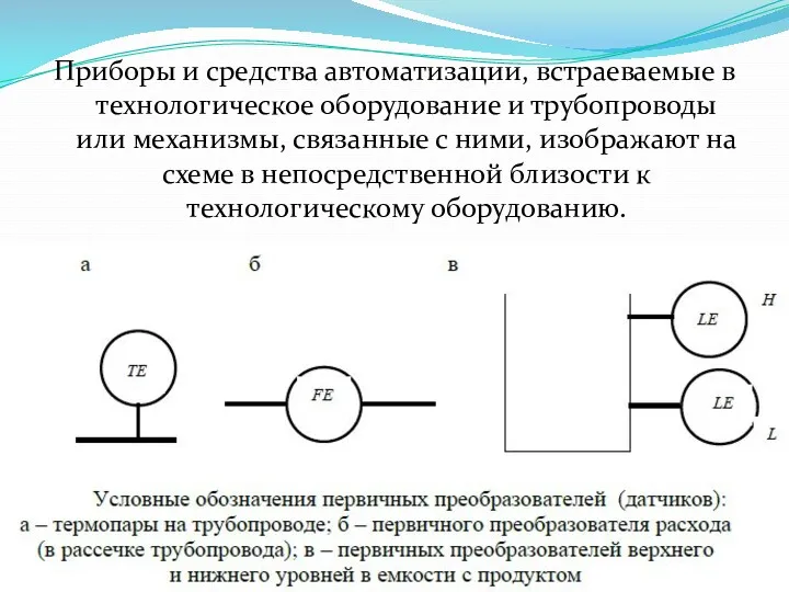 Приборы и средства автоматизации, встраеваемые в технологическое оборудование и трубопроводы